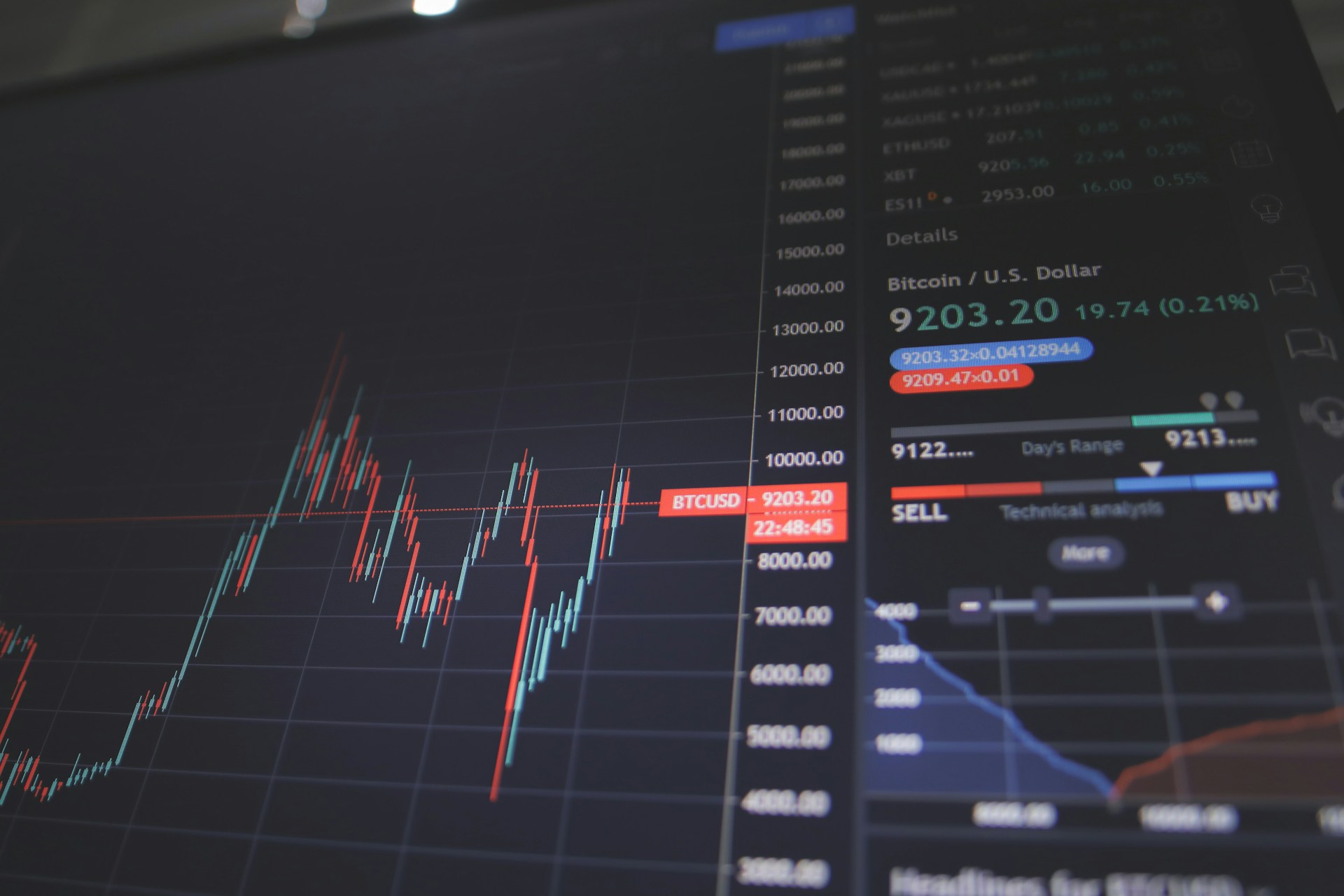 Crypto investment